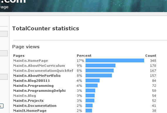 TotalCounter statistics TotalCounter statistics